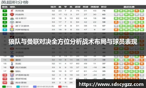 狼队与曼联对决全方位分析战术布局与球员表现